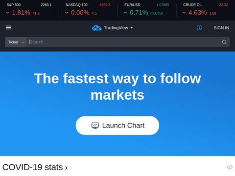 Tradingview.Com Coupons and Promo Code