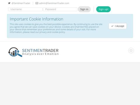 Sentimentrader.com Coupons and Promo Code