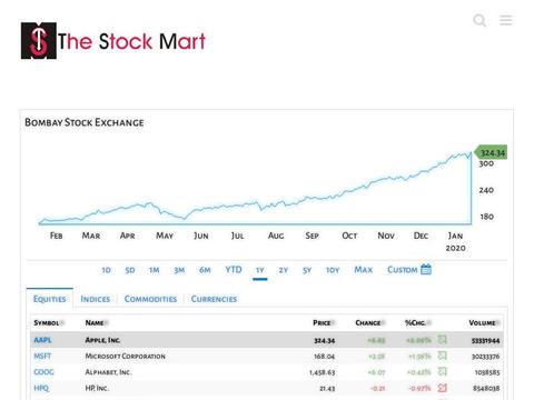 TheStockMart Coupons and Promo Code